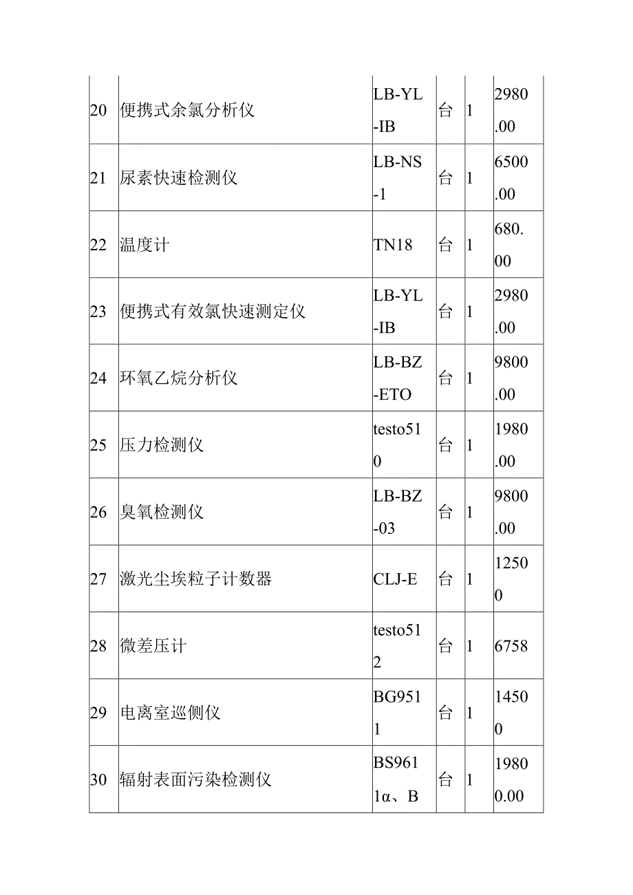 质控实验室建设产品预算.docx_第3页