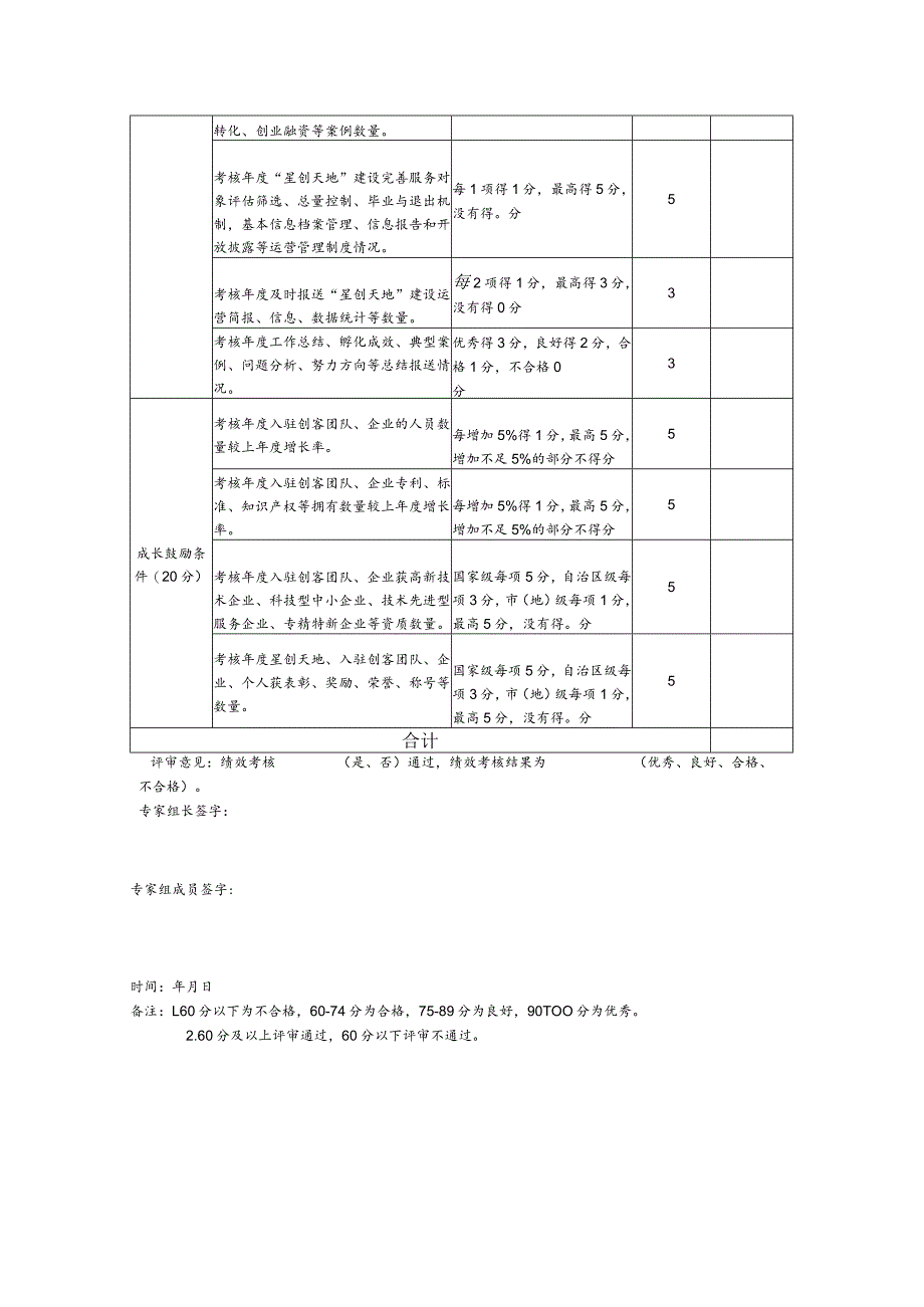 “星创天地”绩效考核打分表.docx_第2页