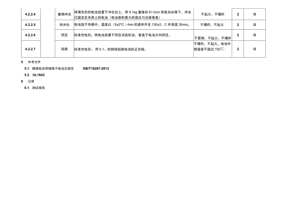 批次性软包锂离子电池测试计划.docx_第3页