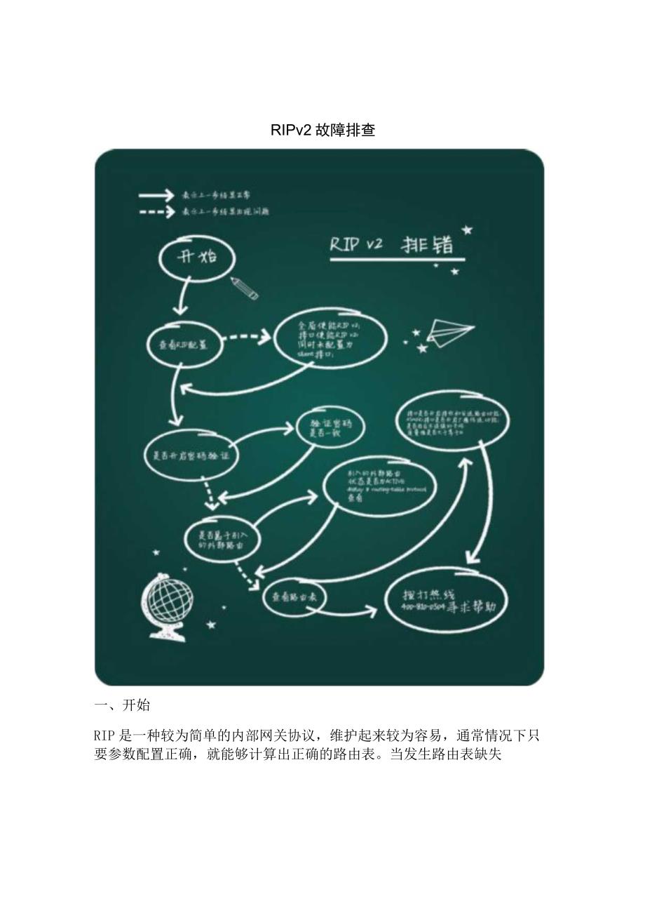 2020网络RIPv2故障排查.docx_第1页