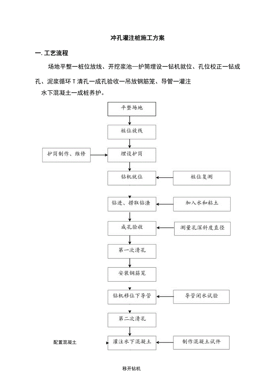 冲孔灌注桩施工方案 (4).docx_第1页