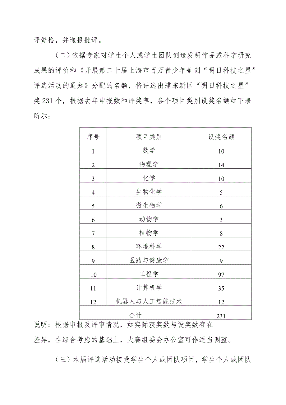 第二十届浦东新区青少年“明日科技之星”评选活动中学生实施方案.docx_第3页