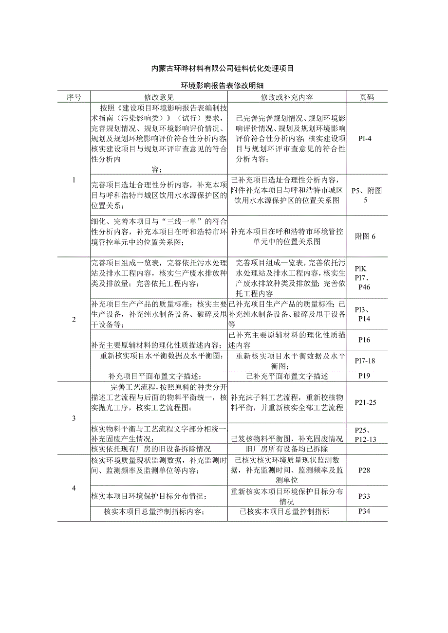 内蒙古环晔材料有限公司硅料优化处理项目环评报告书.docx_第2页