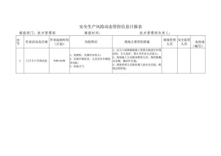 安全生产风险动态管控信息日报表.docx_第1页