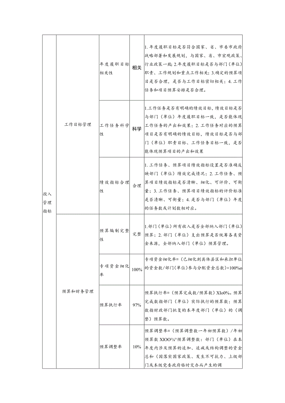 部门单位整体绩效目标申报表.docx_第2页