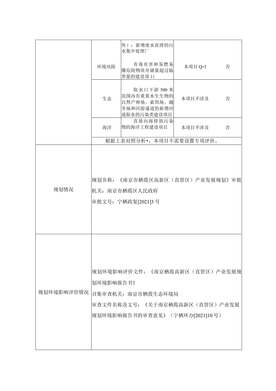 南京占一科技有限公司医用胶带研发环评报告表.docx_第2页