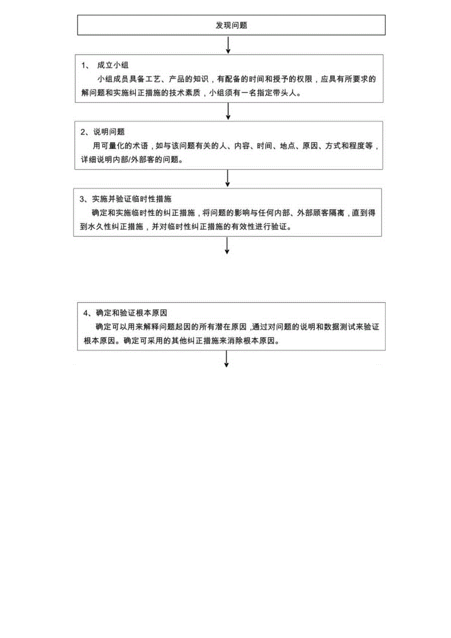 8D报告编写管理规定.docx_第3页