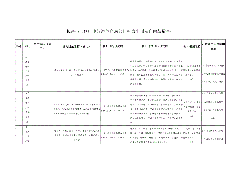 长兴县文化和广电旅游体育局部门权力事项及自由裁量基准行政处罚自由裁量基准.docx_第1页