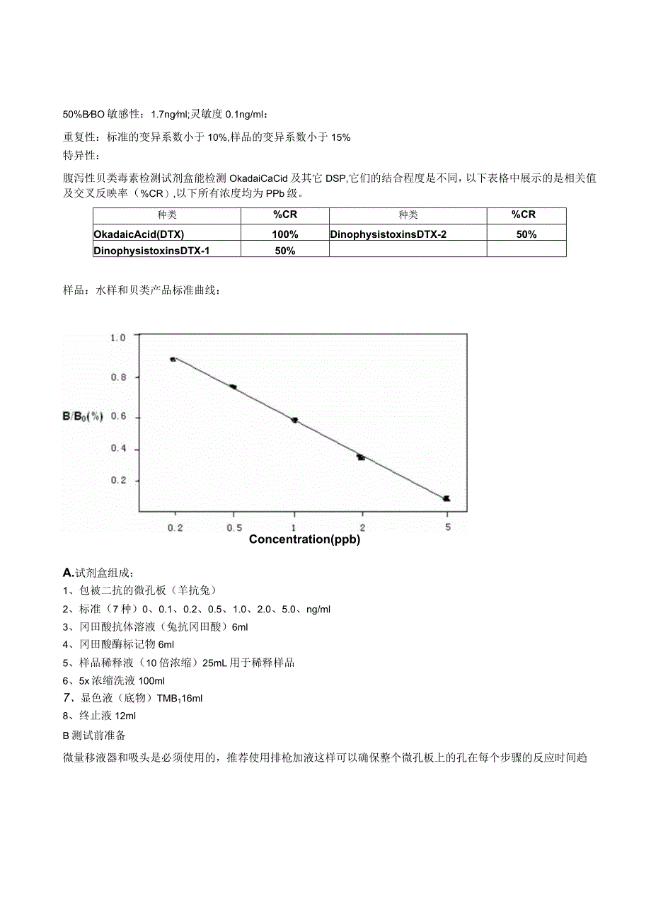 腹泻性贝类毒素DSPELISA检测试剂盒使用说明书.docx_第2页