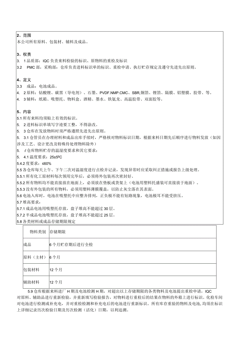 仓库管理规定.docx_第2页