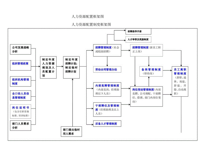 (新)XX公司企业人力资源管理体系框架图全汇编.docx_第2页