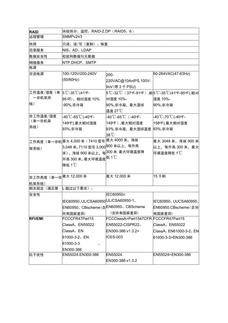 Sun Storage 7410磁盘阵列产品介绍.docx_第3页