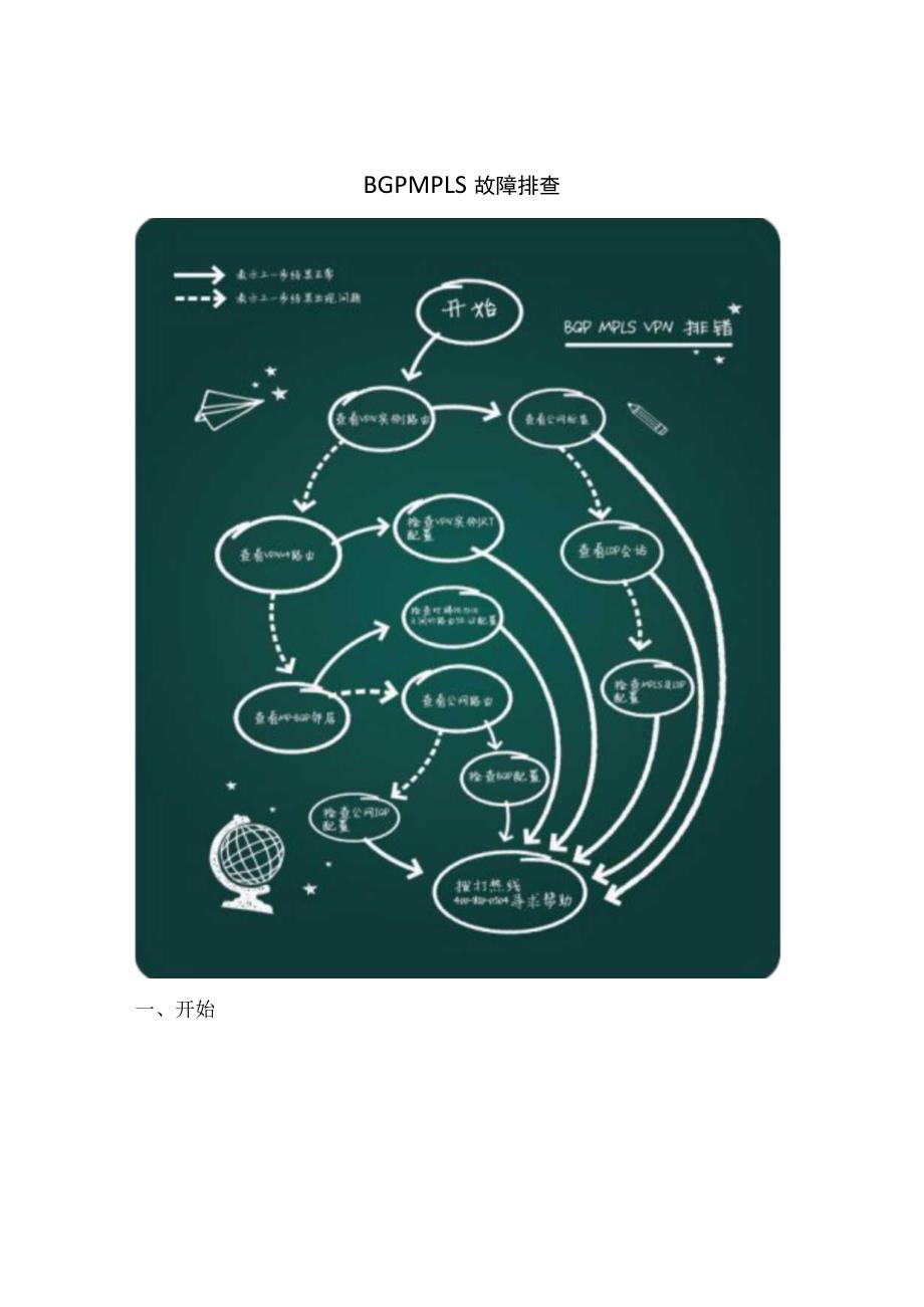 2020网络BGP MPLS故障排查.docx_第1页