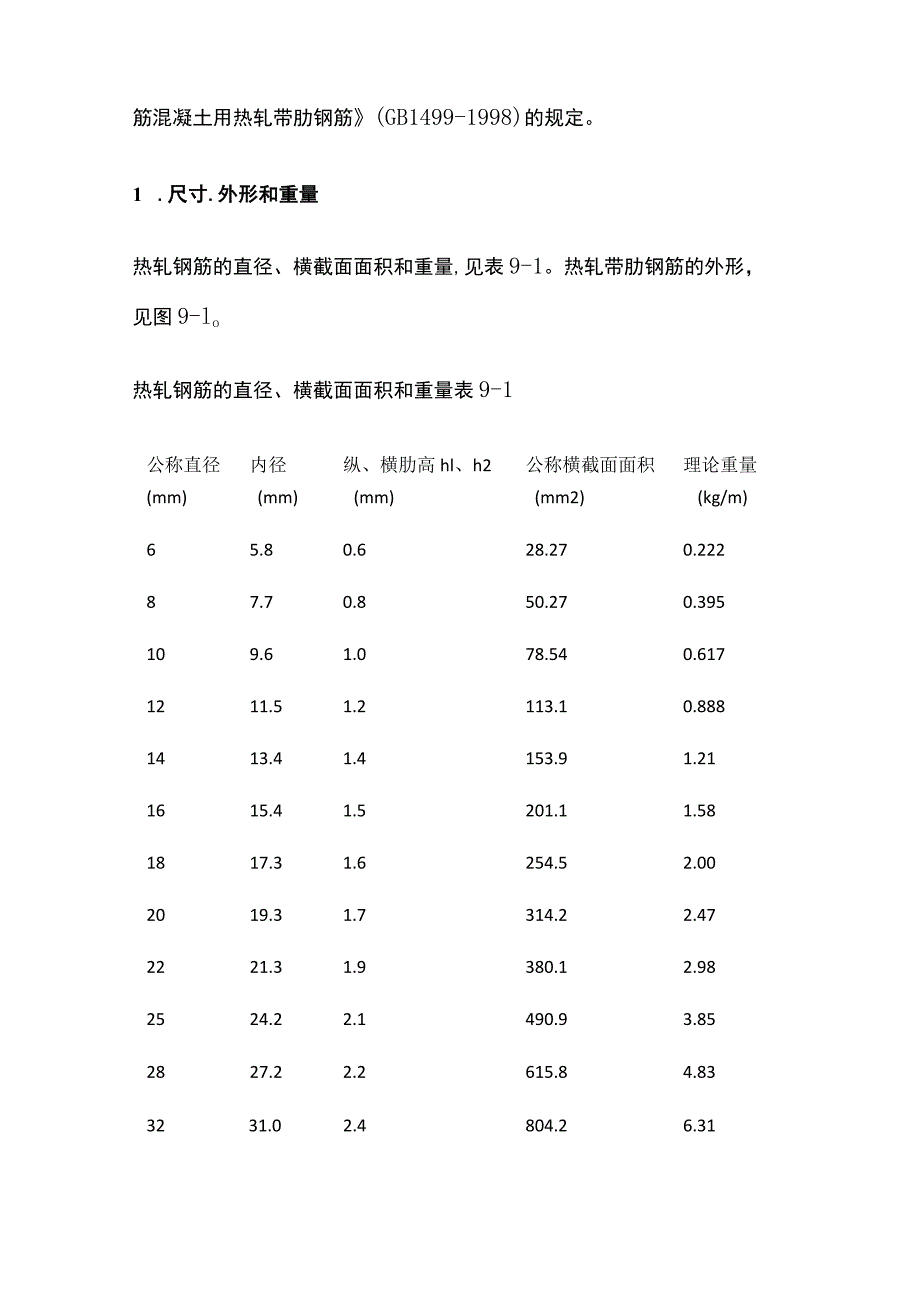 钢筋品种与规格 热轧钢筋和冷加工钢筋材料特性.docx_第2页