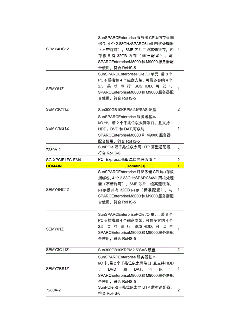 校园信息化系统数据中心硬件系统设计方案.docx_第3页