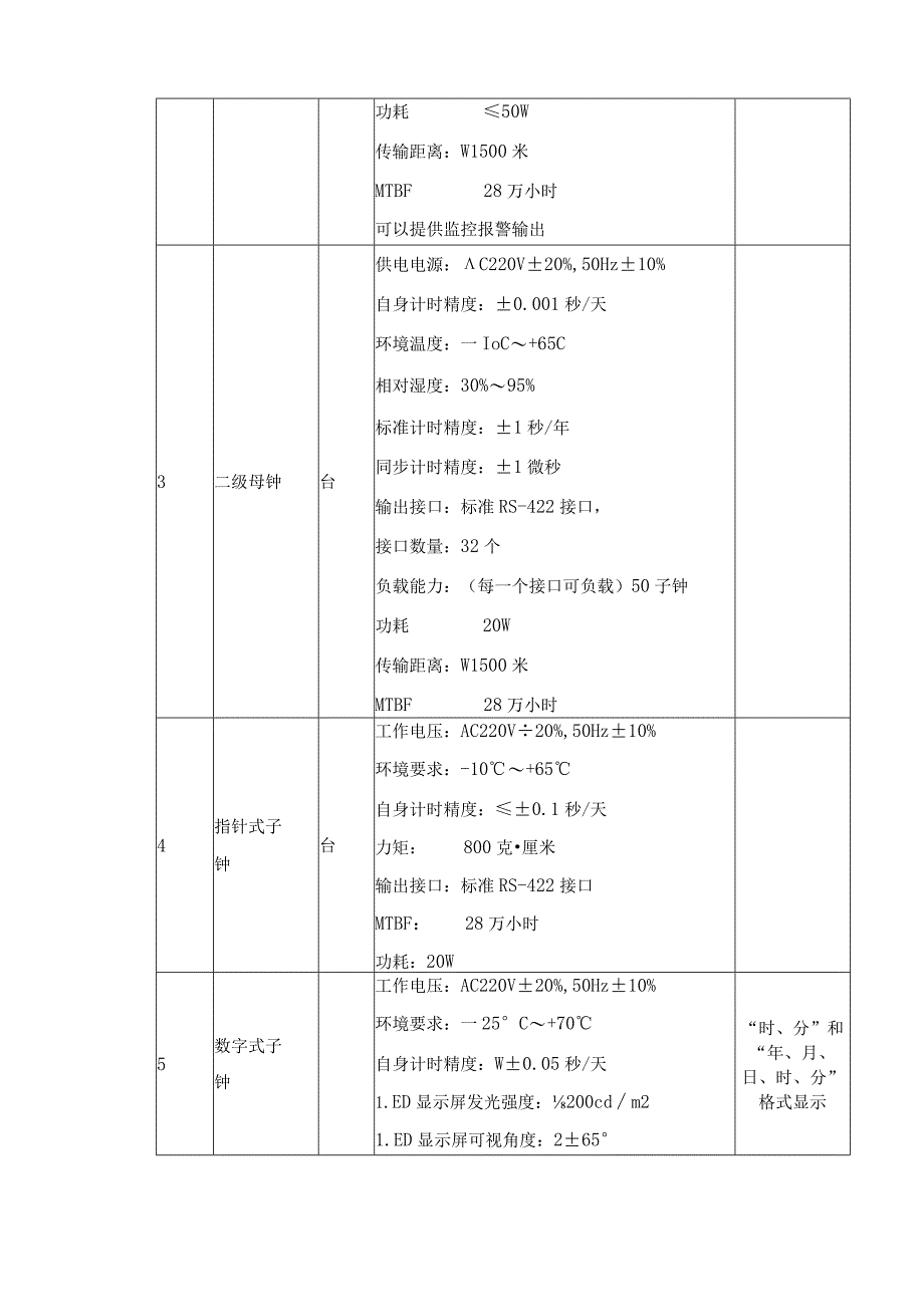 体育时钟系统设备技术指标及性能指标.docx_第2页