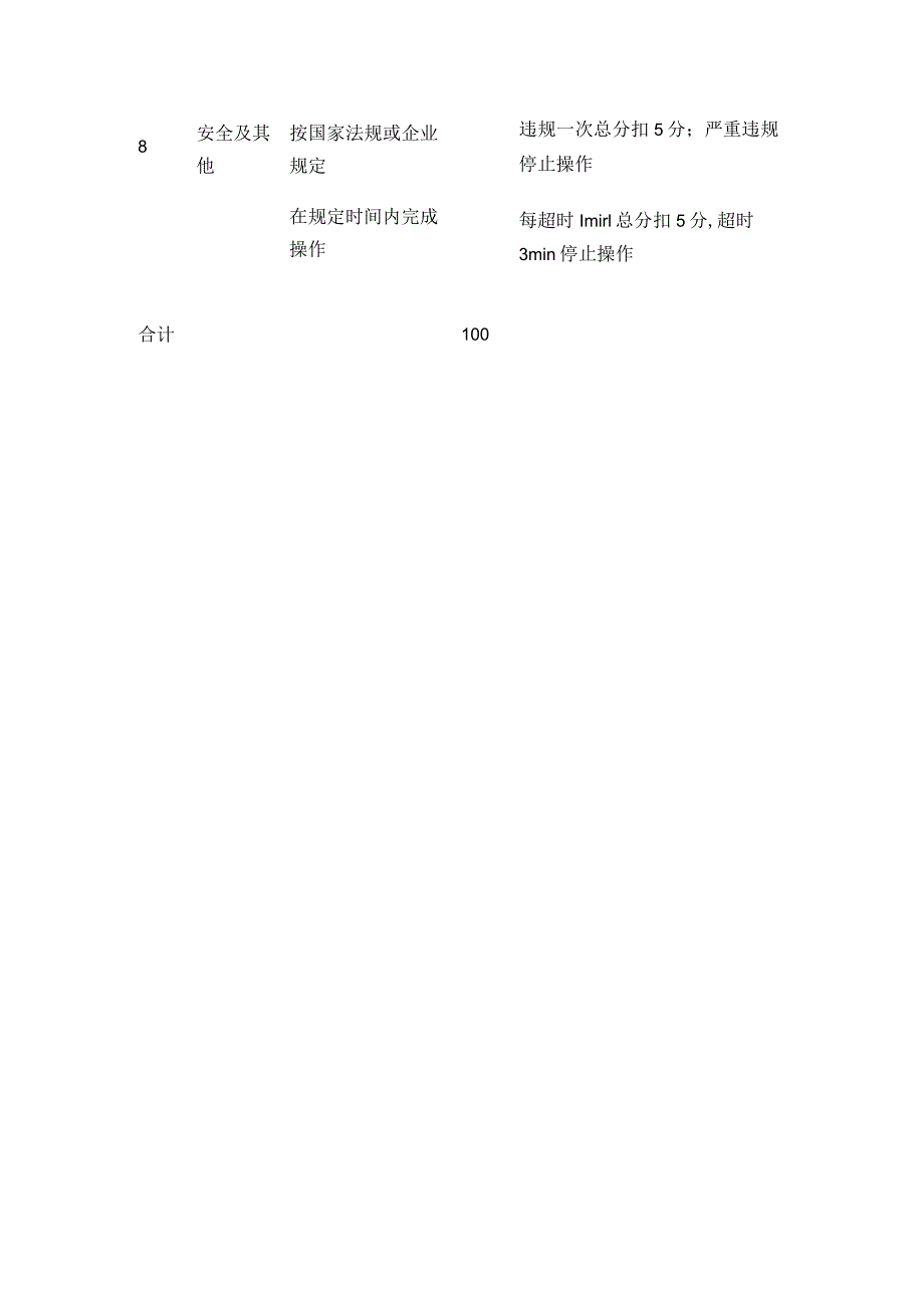 仪表工试题 普通调节阀的行程调整（中级工实操题）.docx_第2页