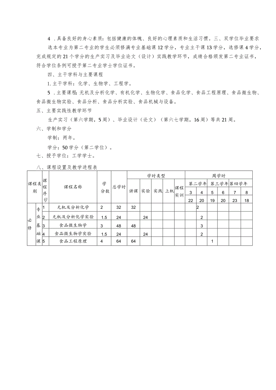 食品科学与工程专业双学位人才培养方案.docx_第2页