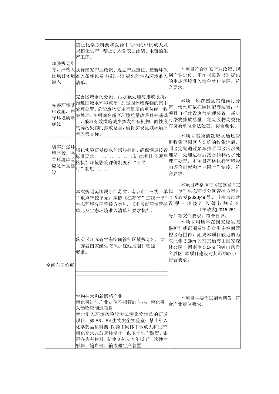 南京建成赛浩生化酶学科研试剂盒的研发环境影响报告表.docx_第3页