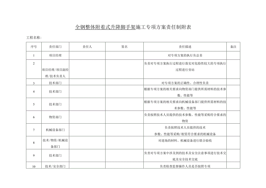 全钢整体附着式升降脚手架施工专项方案责任制附表.docx_第1页