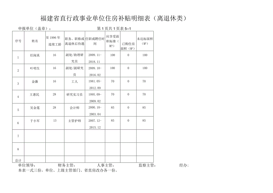 福建省直行政事业单位住房补贴明细表.docx_第1页