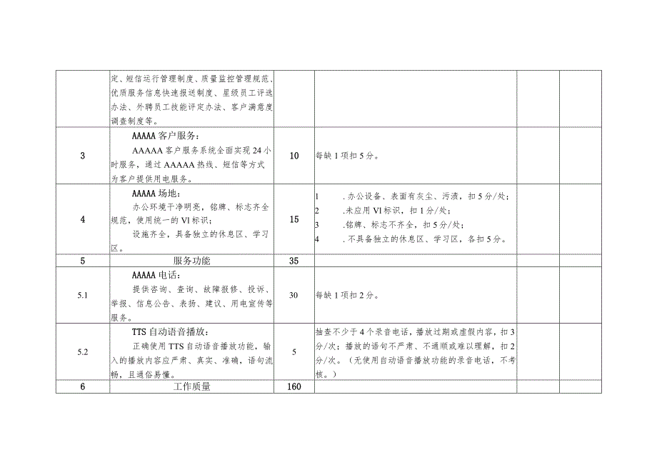 电力公司客户服务中心考核细则及评分规定.docx_第3页