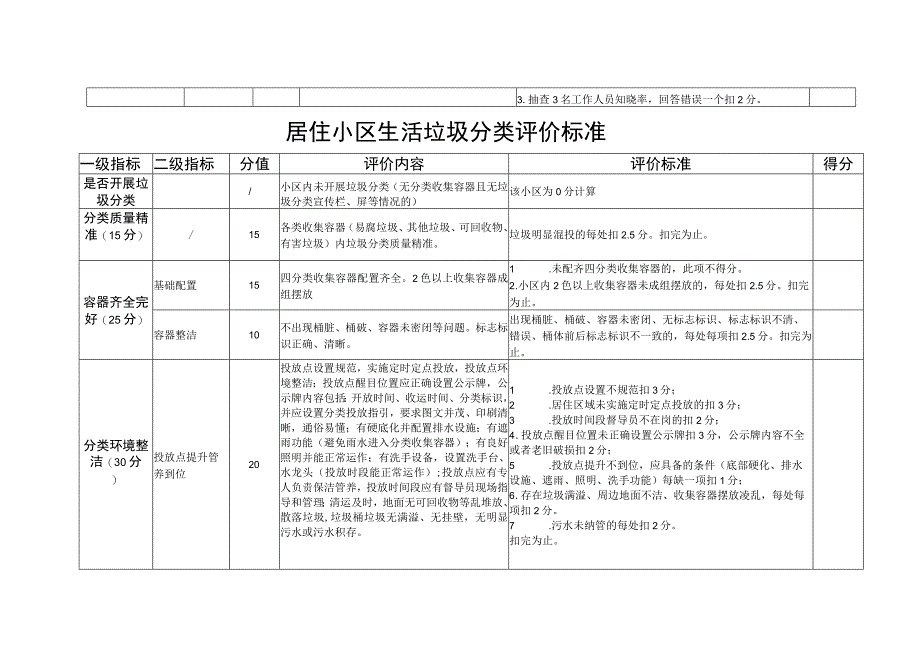 行业场所生活垃圾分类评价标准.docx_第2页