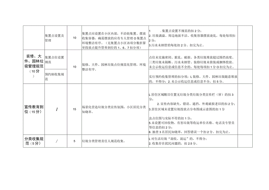 行业场所生活垃圾分类评价标准.docx_第3页