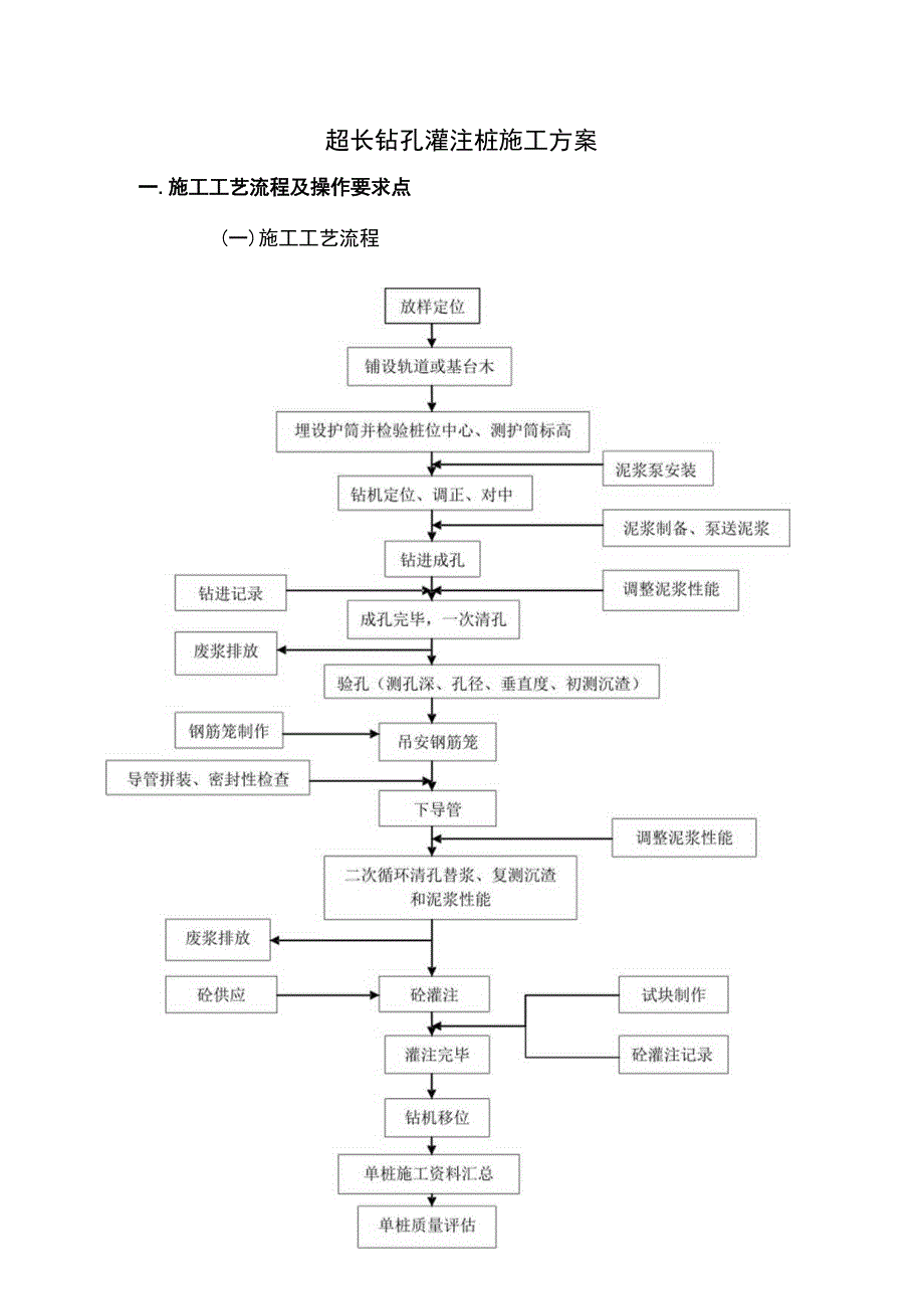 超长钻孔灌注桩施工方案.docx_第1页