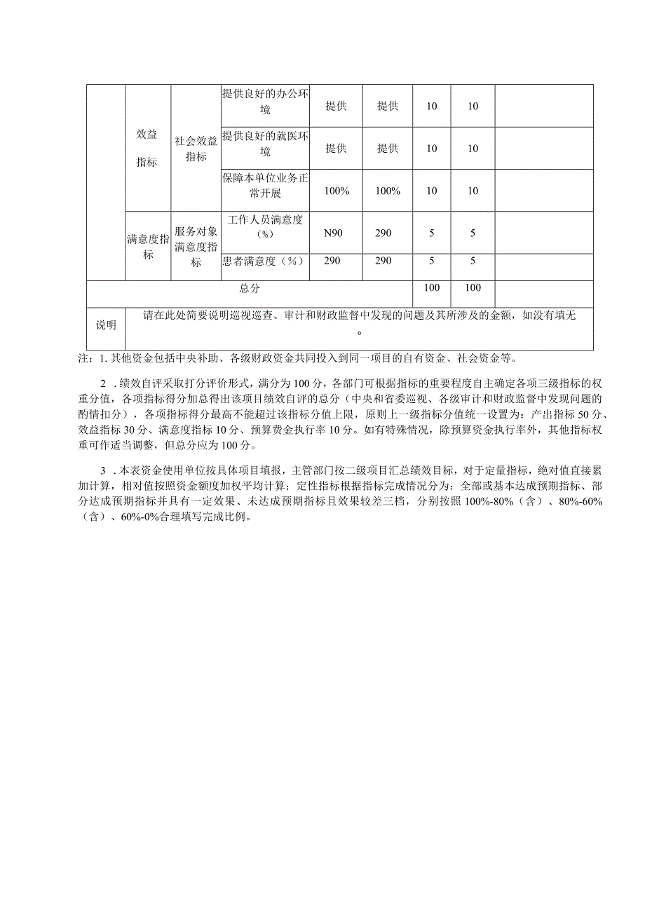 预算项目支出绩效自评表.docx_第2页