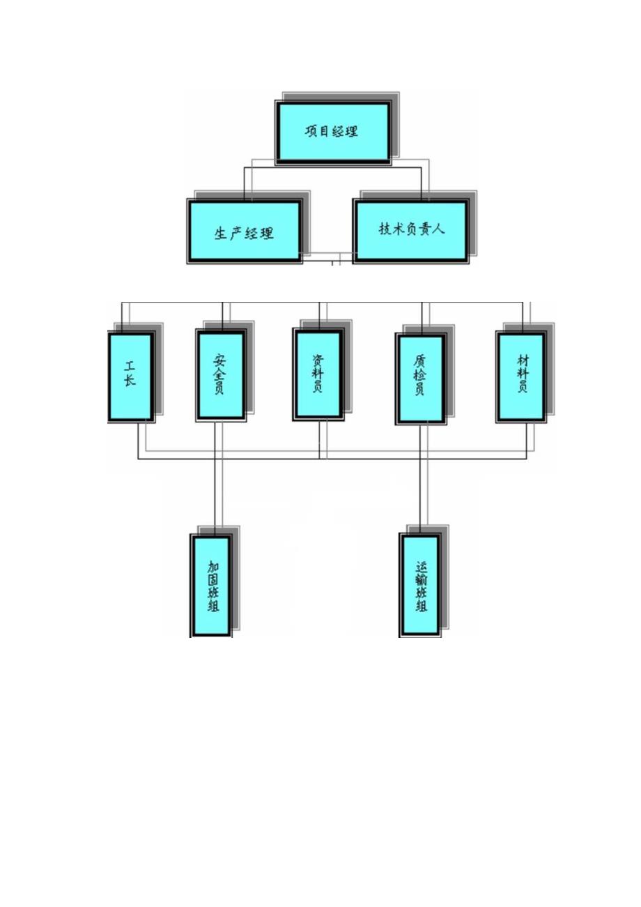 项目管理组织机构 .docx_第2页