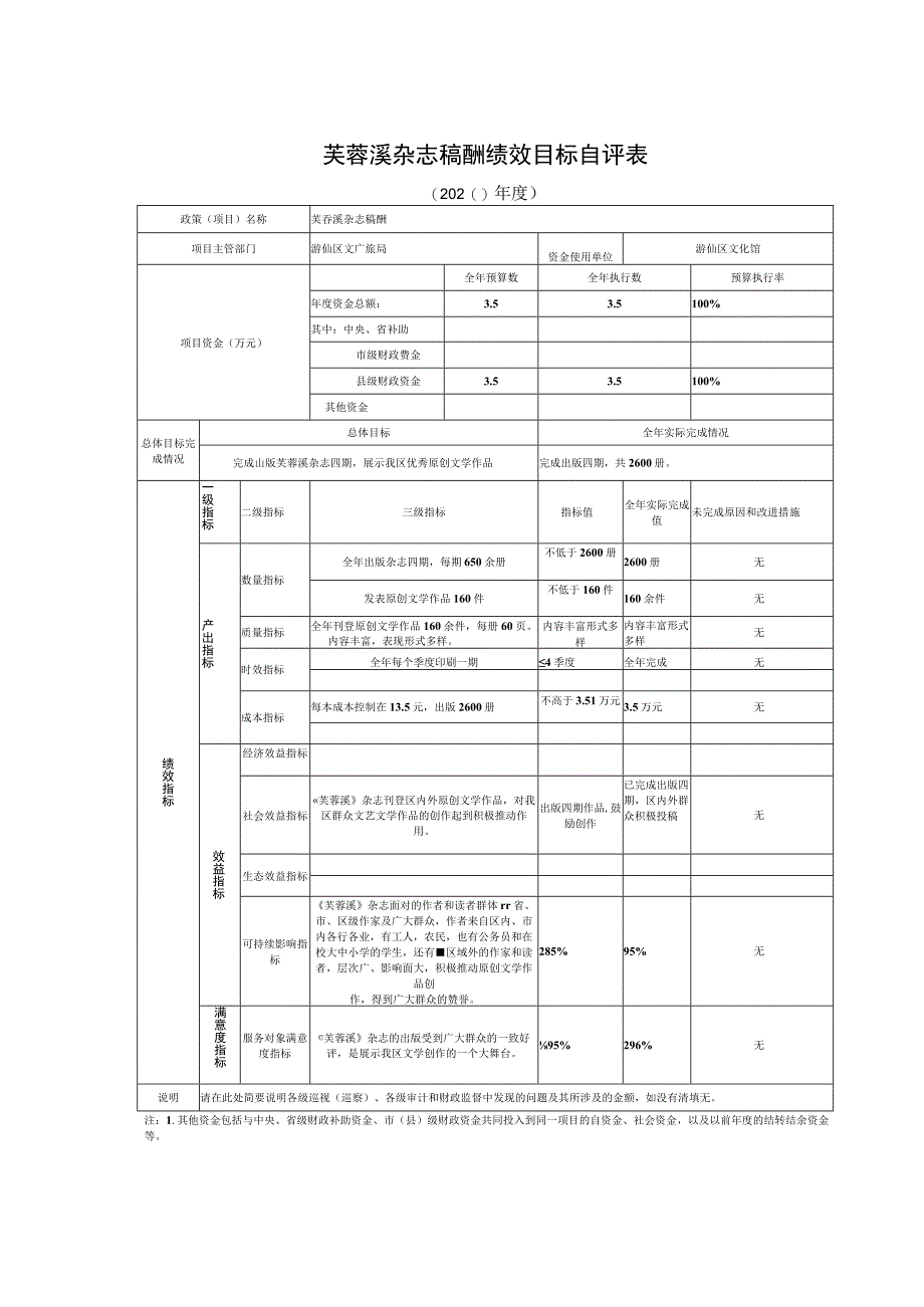 芙蓉溪杂志稿酬绩效目标自评表.docx_第1页