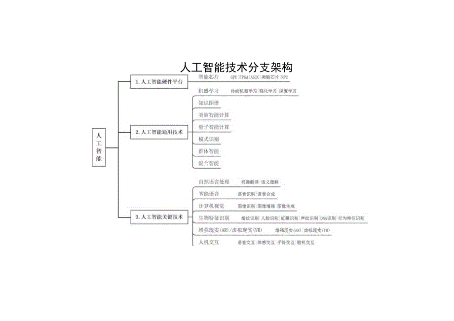 2023关键数字技术体系分支.docx_第3页