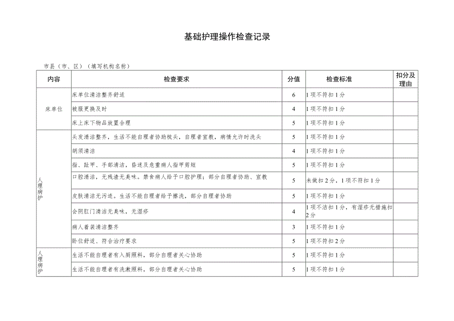 基础护理操作检查记录.docx_第1页