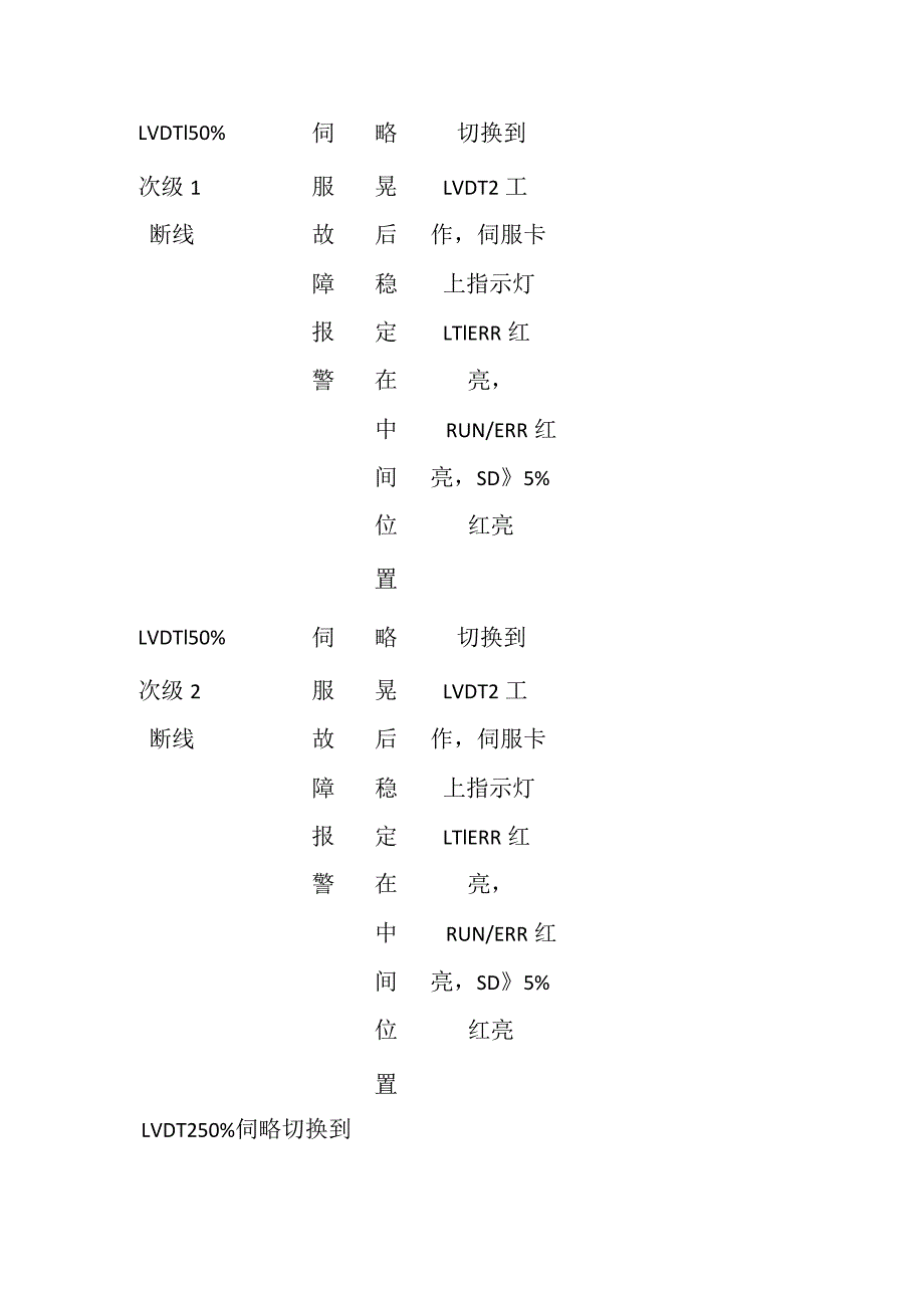 汽动给水泵调节阀LVDT故障处理预案.docx_第3页