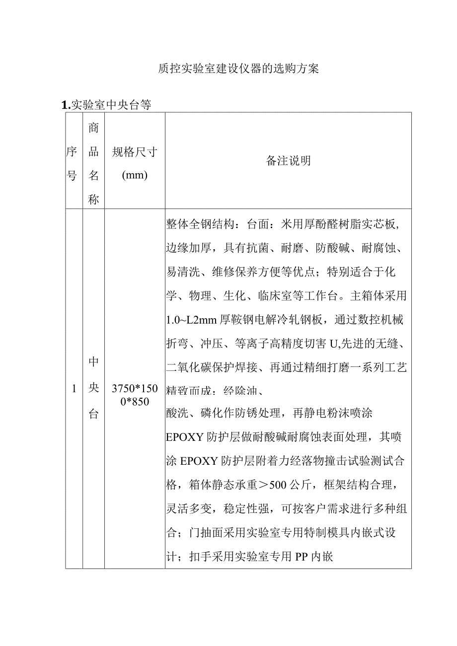 质控实验室建设仪器的选购方案.docx_第1页