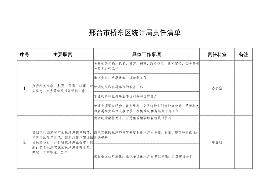 邢台市桥东区统计局责任清单.docx_第1页