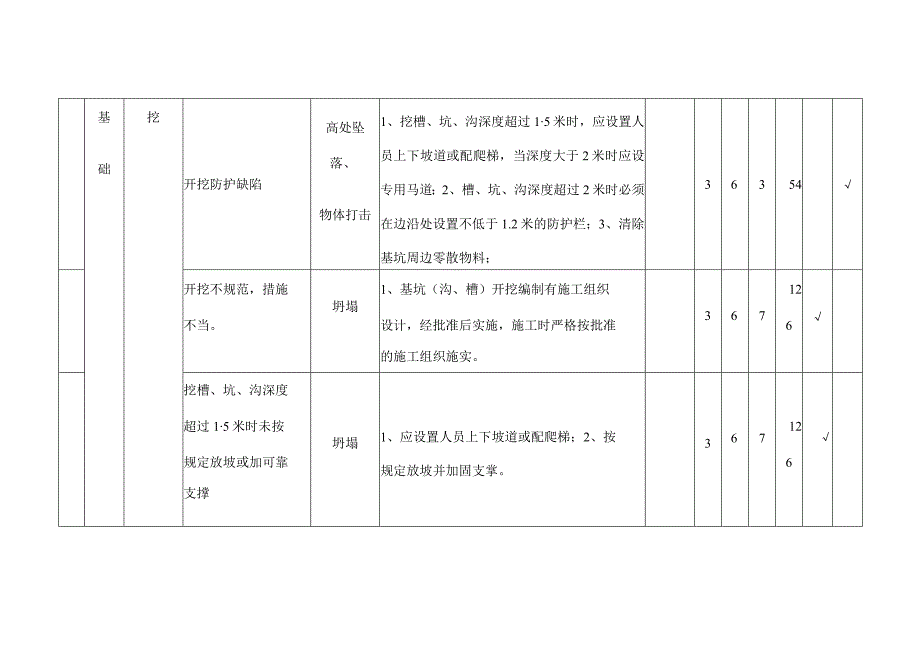 地基与基础施工危险源辩识与风险评价表.docx_第2页