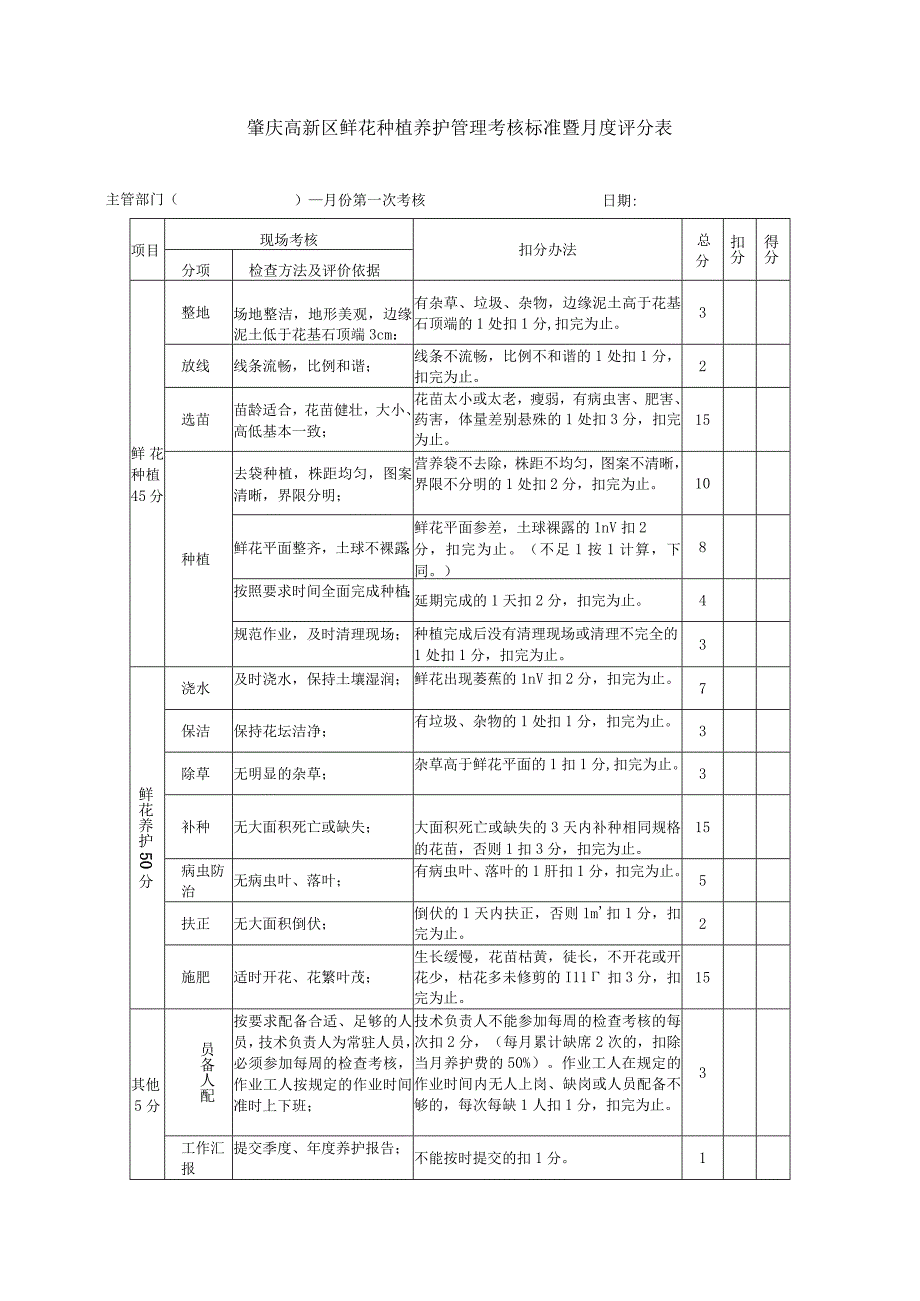 肇庆高新区鲜花种植养护管理考核标准暨月度评分表.docx_第1页