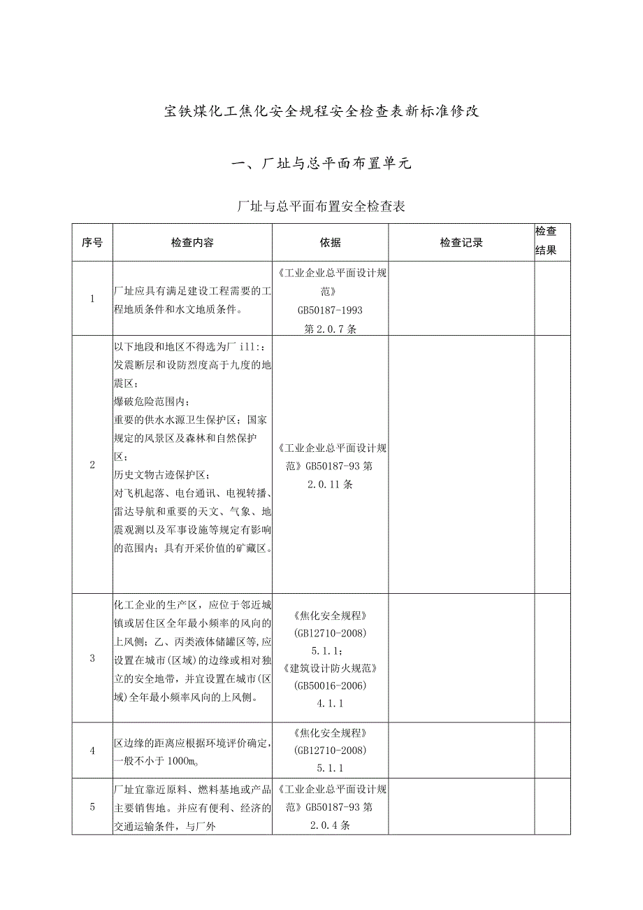 煤化工焦化安全规程安全检查表新标准修改.docx_第1页