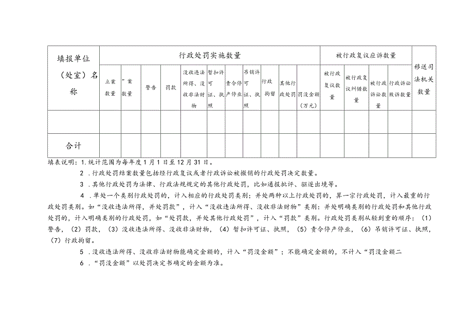 教育系统行政执法信息统计表.docx_第3页