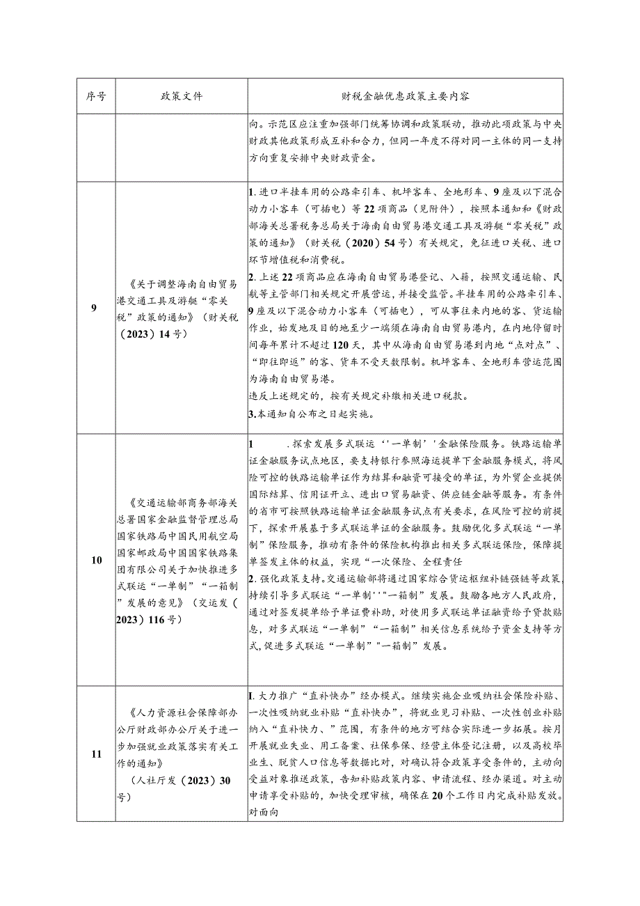 2023年以来涉交通运输业国家主要财税金融优惠政策目录清单（第三期）.docx_第2页