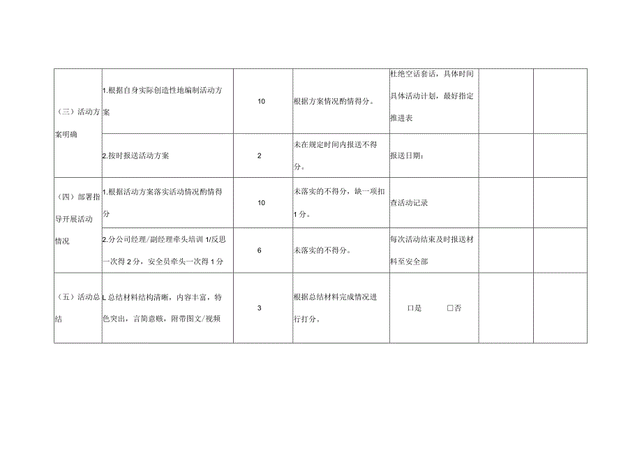 港口装卸劳务公司“安全生产月”活动考核表.docx_第2页