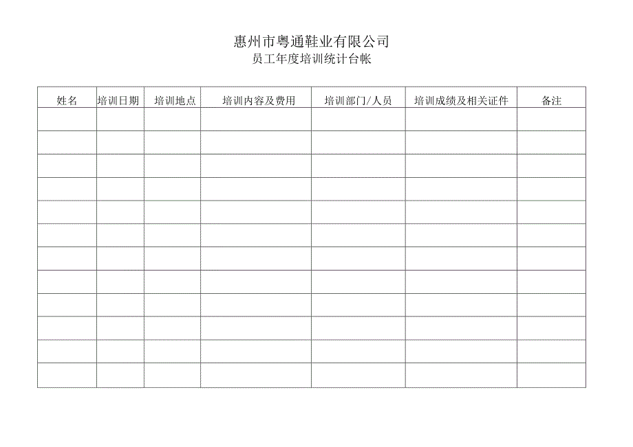 员工年度培训统计台帐.docx_第1页