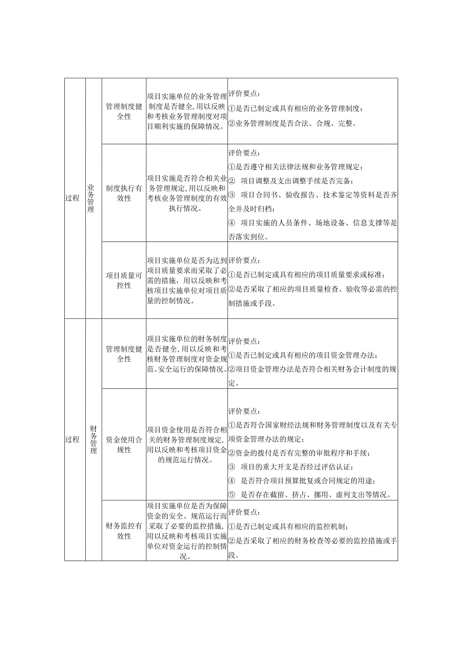 项目支出绩效评价共性指标体系框架.docx_第2页