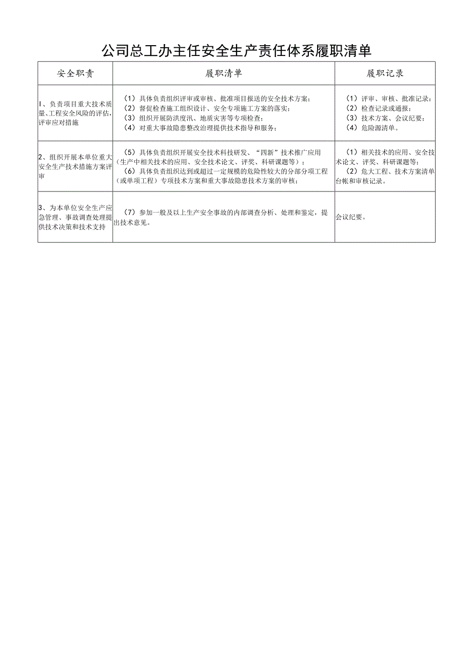 公司总工办主任安全生产责任体系履职清单.docx_第1页