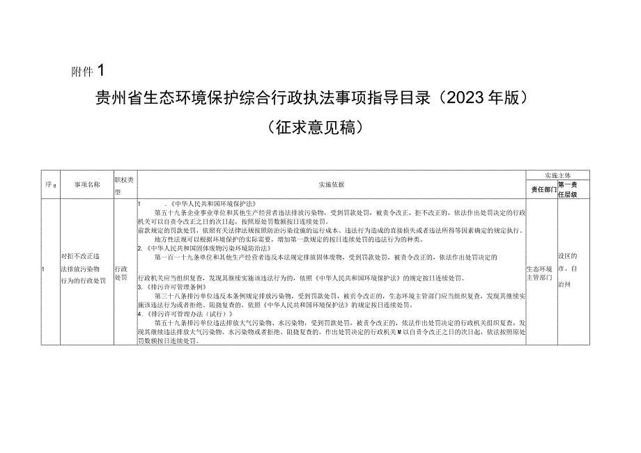 贵州省生态环境保护综合行政执法事项指导目录（2023年版）.docx_第1页