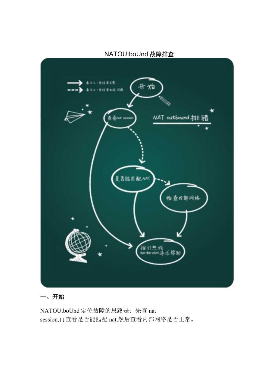 2020版网络NAT outbound故障排查.docx_第1页