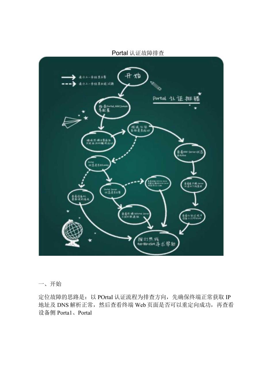 2020网络portal认证故障排查.docx_第1页