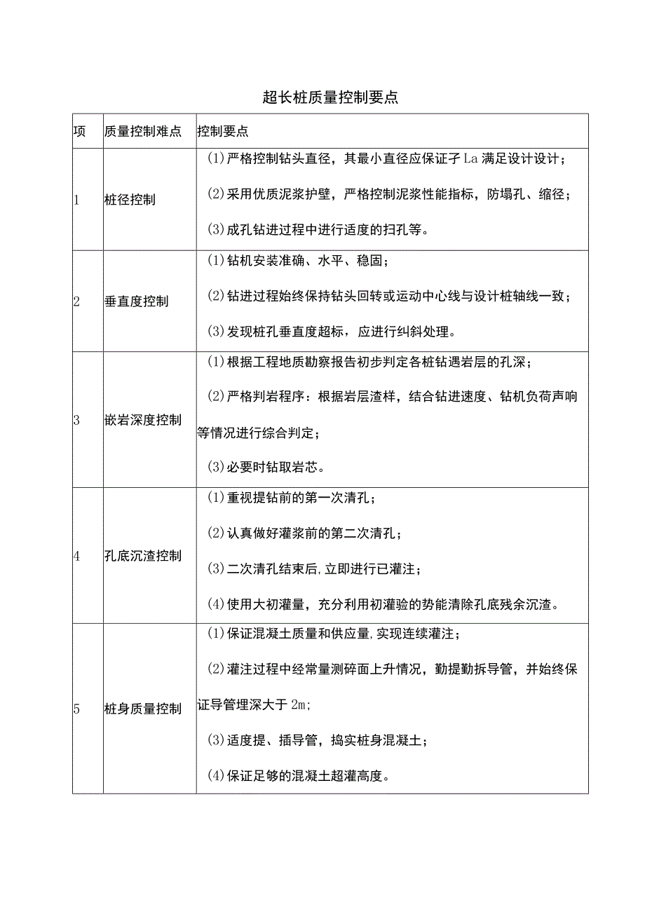 超长桩质量控制要点.docx_第1页